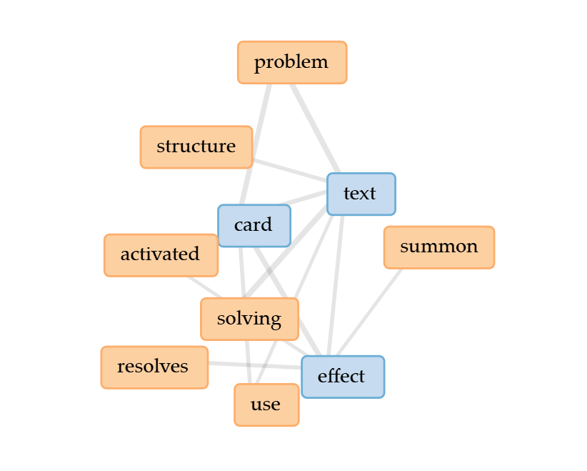 Yugioh words from Voyant- text, card, effect,problem
